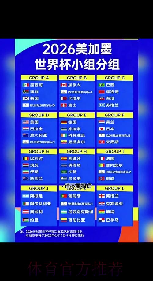 2026世界杯出线规则最新 2026世界杯出线规则最新