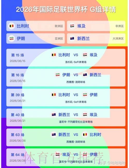 2026美加墨世界杯胜负预测详细 2026美加墨世界杯胜负预测详细