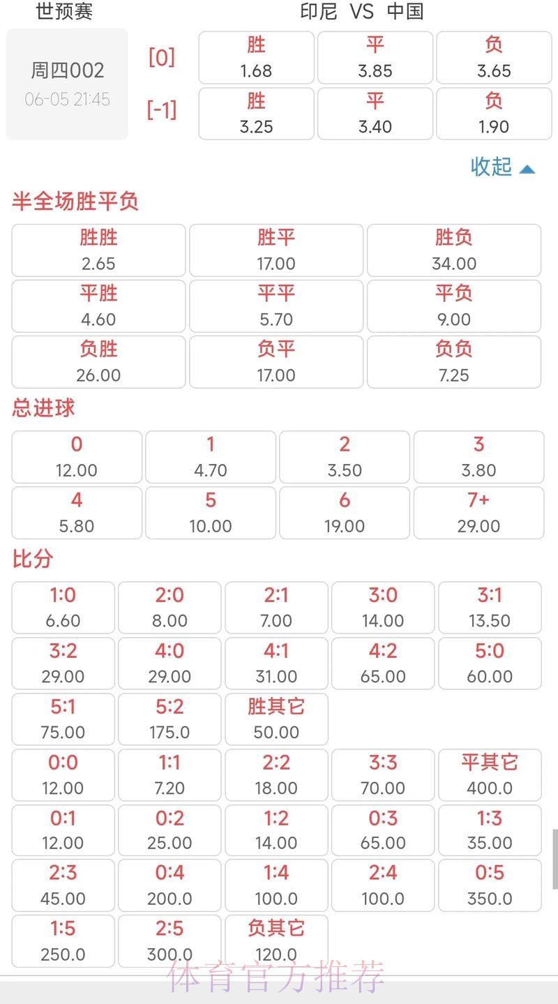 世界杯竞彩:深度剖析热门比赛的赔率变化 世界杯竞彩:深度剖析热门比赛的赔率变化