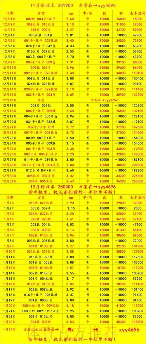 世界杯买球如何平衡风险与回报比例