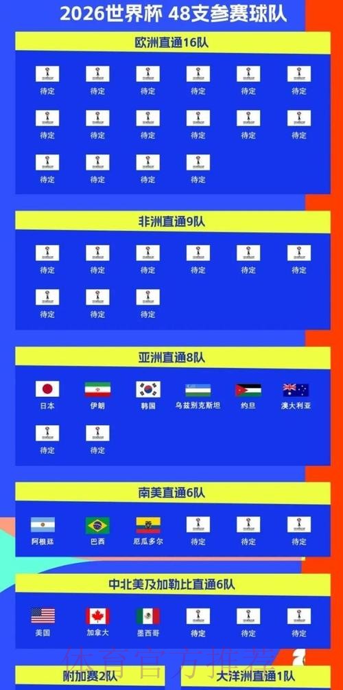 2026美加墨世界杯球队名单实时 2026美加墨世界杯球队名单实时