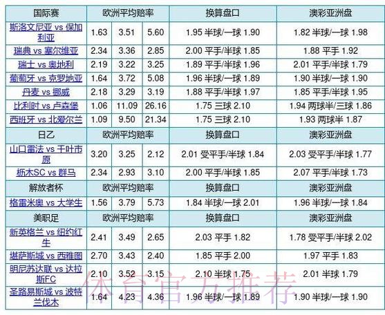 世界杯投注平台深度解析：热门盘口与赔率透视